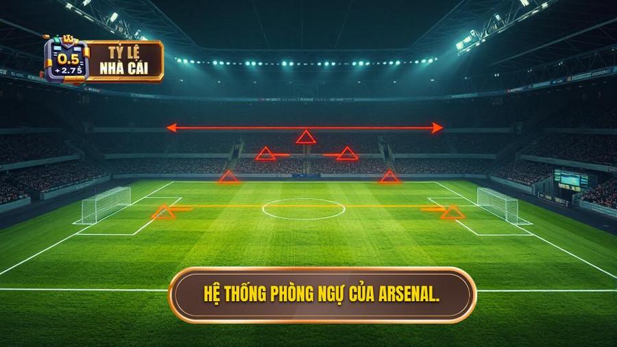 Phân tích phong độ đội Arsenal qua hệ thống phòng ngự